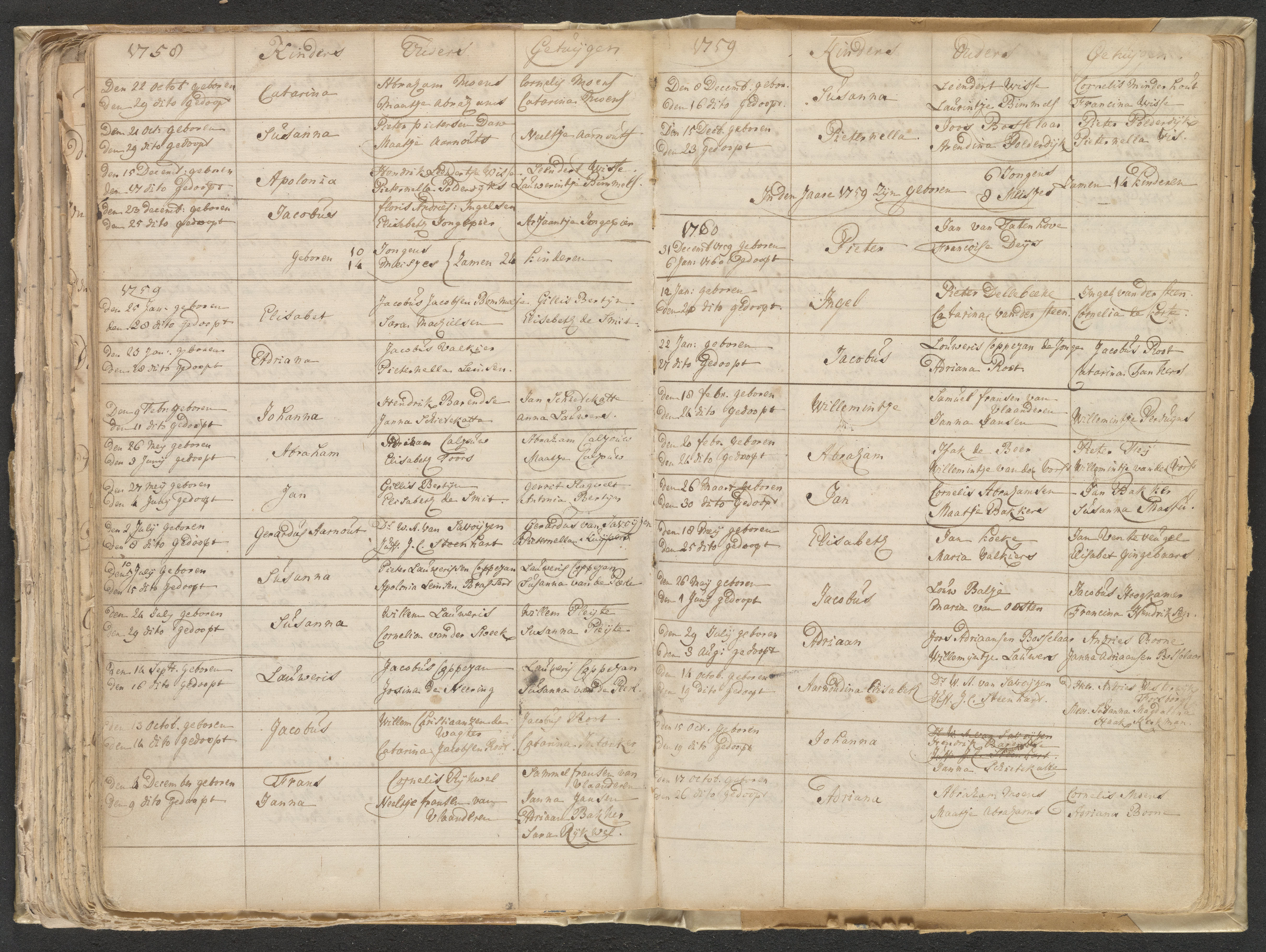 Dutch church baptism register page with Frans Riekwel baptism entry, 1759