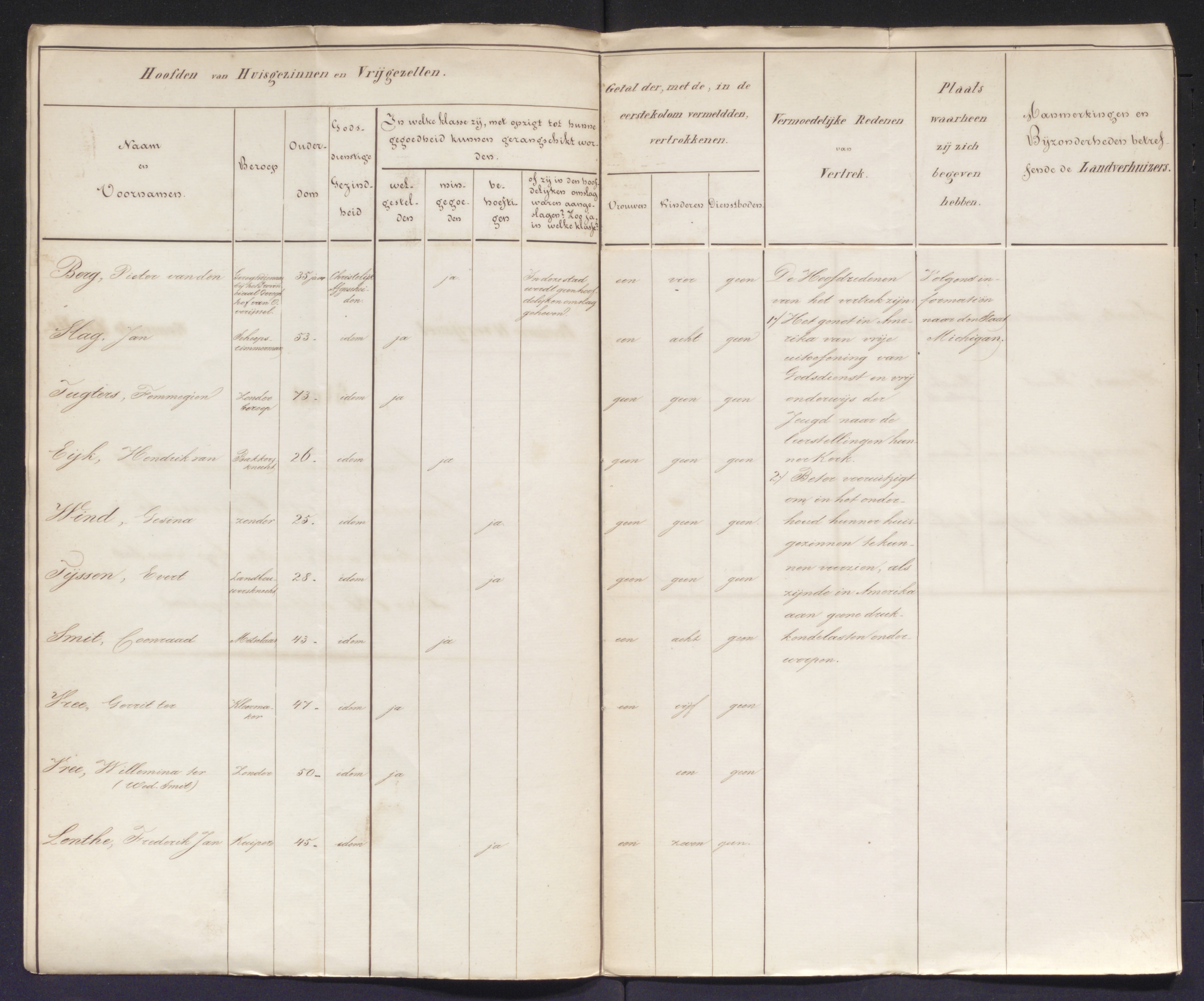 Handwritten Zwolle emigrant list page (heads of households), Netherlands, emigrating to Michigan