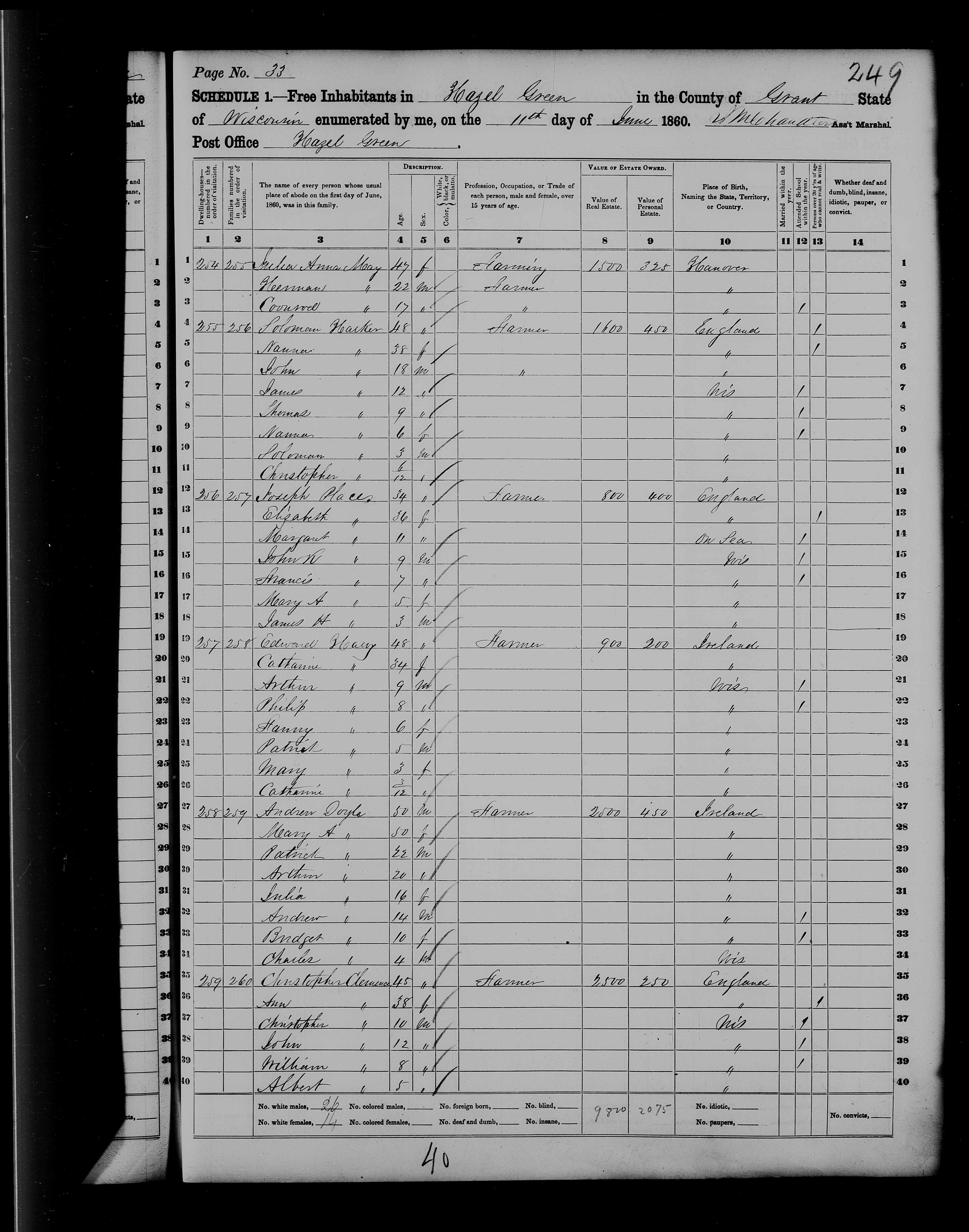 1860 census, Place household, Hazel Green, Grant County, Wisconsin, page 33